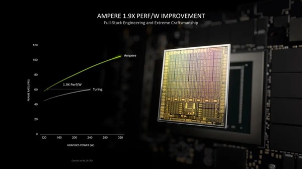 利器！华硕RTX3080 12G显卡j9九游会真人游戏第一品牌4K游戏(图6)