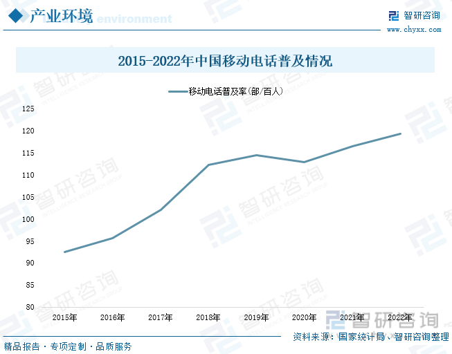 状分析：产业存量竞争式发展电竞游戏市场潜力明显九游会J9登录入口2023年中国游