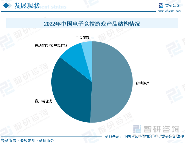 状分析：产业存量竞争式发展电竞游戏市场潜力明显九游会J9登录入口2023年中国游戏行业市场现(图2)